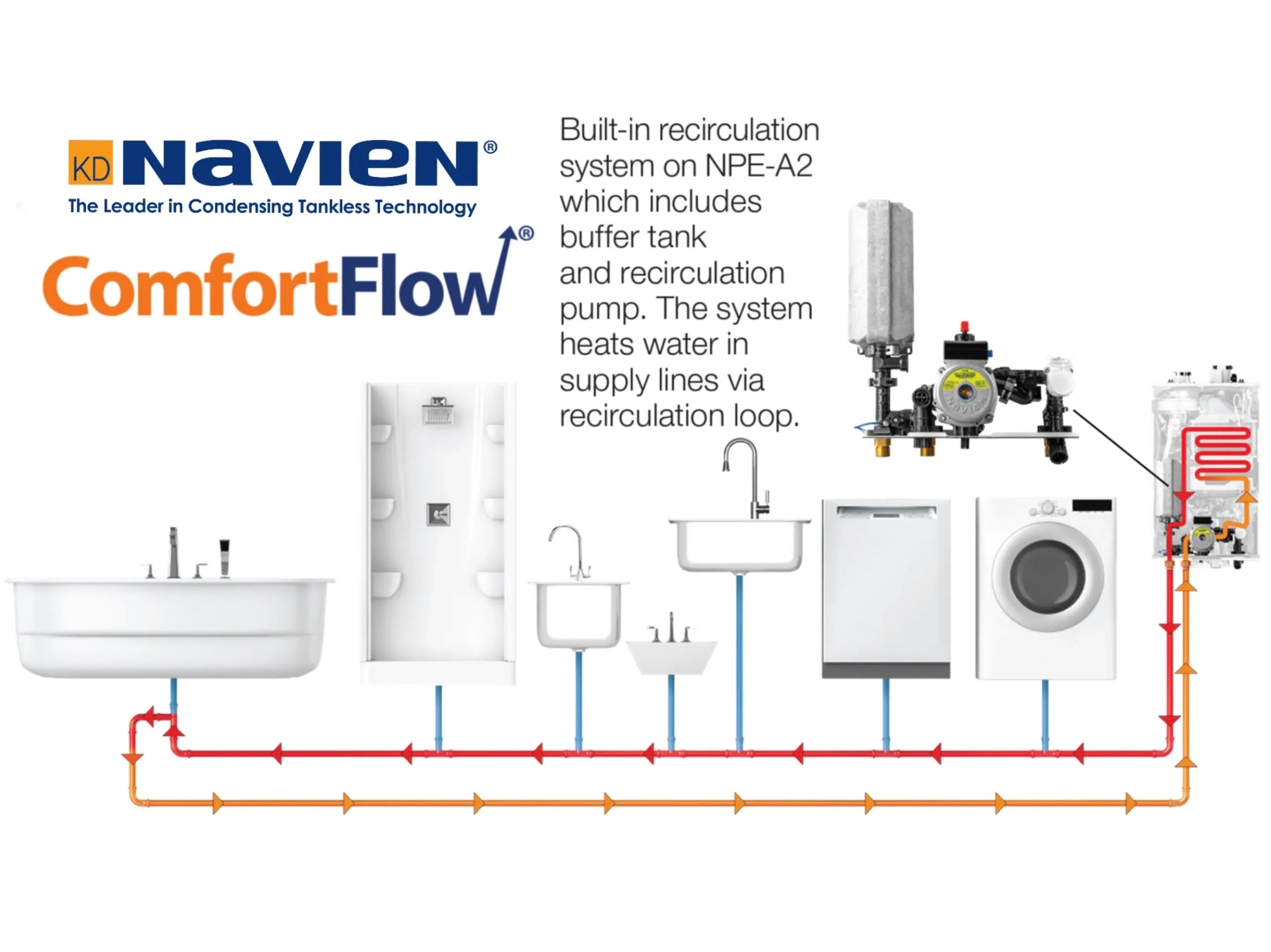 Recirculating Tankless Products Trusted Water Systems